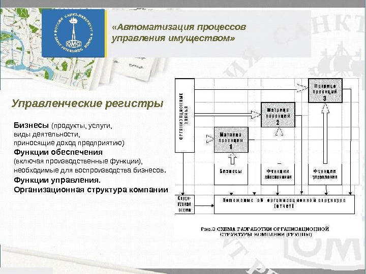 Управление имуществом предприятия. Автоматизация процессов управления. Отдел автоматизации процессов управления. Функции управление имуществом на предприятии. Автоматизация процесса управления включает.