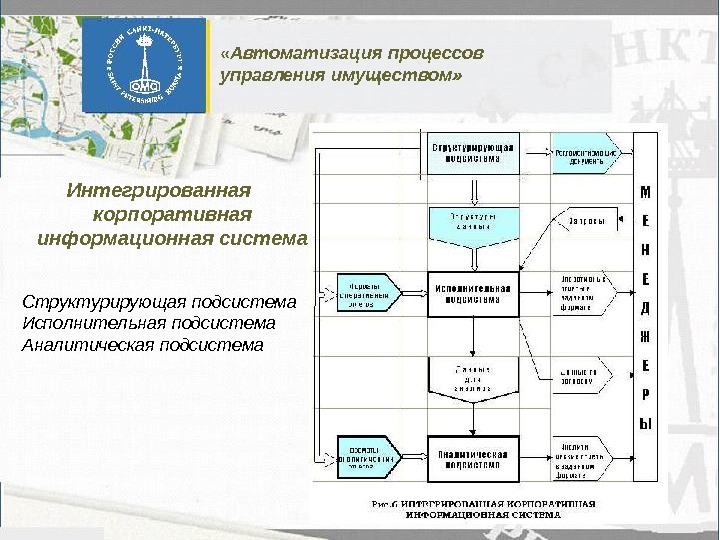 Автоматизация процессов это