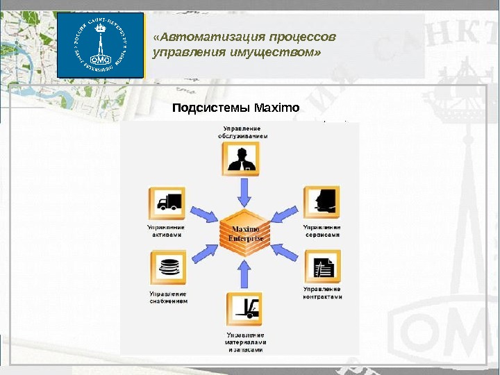 Автоматизация презентация