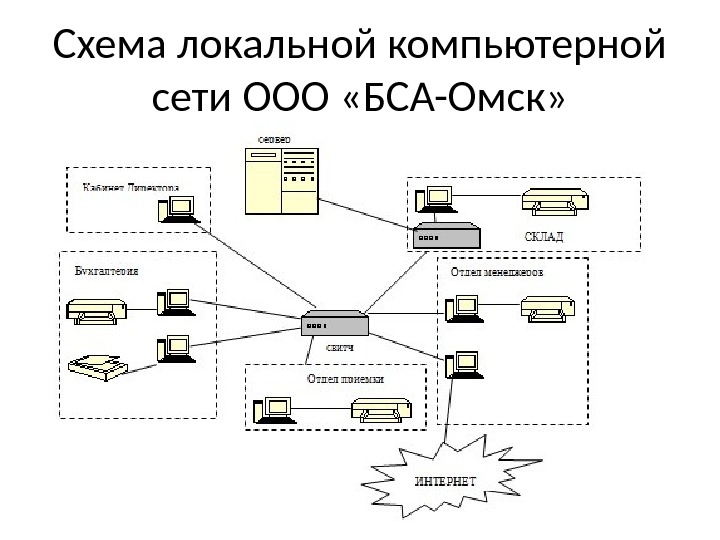 Построить схему онлайн