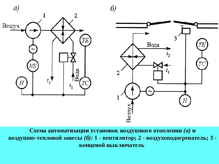 Обозначение газоанализатора на схеме автоматизации