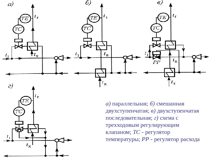 Одноступенчатая схема гвс