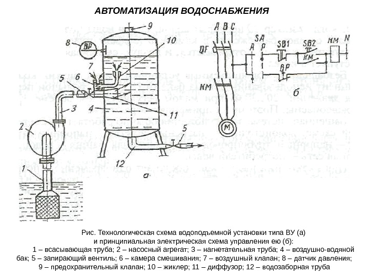 Технологические схемы водоснабжения. Электрическая схема башенной насосной установки. Технологическая схема водоподъемной установки типа ву. Схема принципиальная автоматической водоподъемной установки. Принципиальная электрическая схема водонапорной башни.