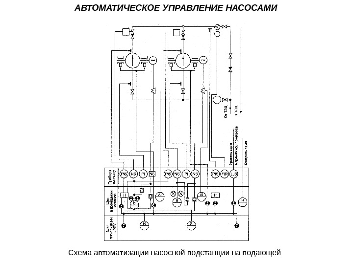 Схема управления автоматикой. Насос на функциональной схеме автоматизации. Принципиальная схема подключения насоса. Принципиальная схема насосной станции водоснабжения. Схема автоматизация насосно перекачивающих станций.