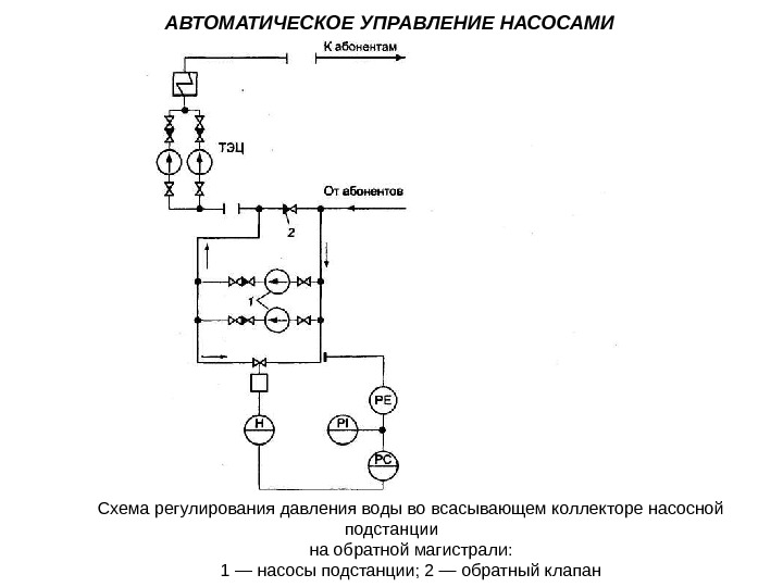 Обозначение на схеме насоса с электродвигателем