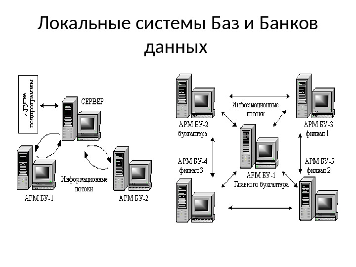 Автоматизированные банки данных презентация