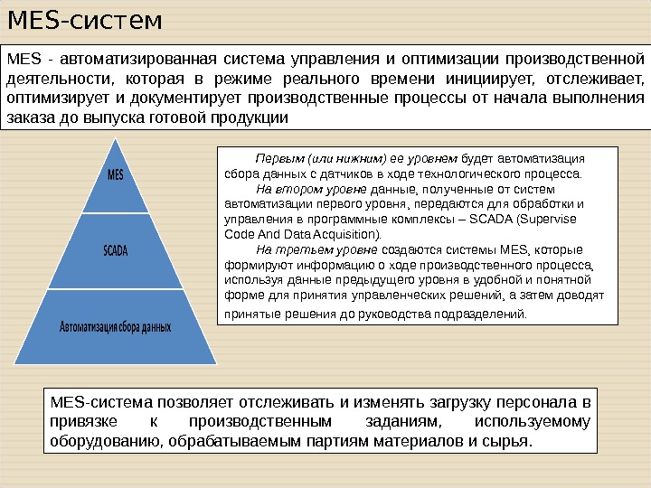 Mes система презентация