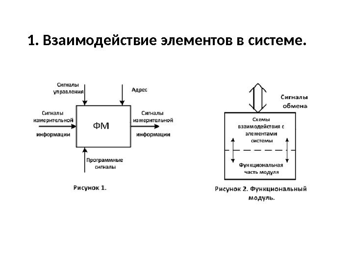 Взаимодействие элементов метода. Взаимосвязь элементов системы. Взаимодействие элементов. Взаимодействие элементов системы управления.. Система взаимодействующих элементов.