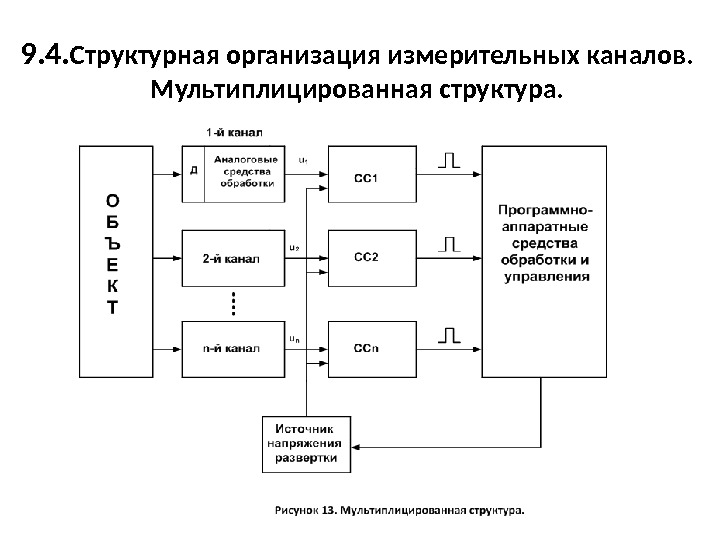 Схема измерительного канала