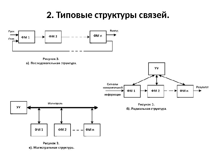 Типовая структура