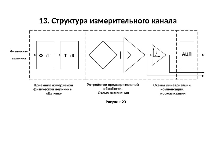 Схема измерительной системы