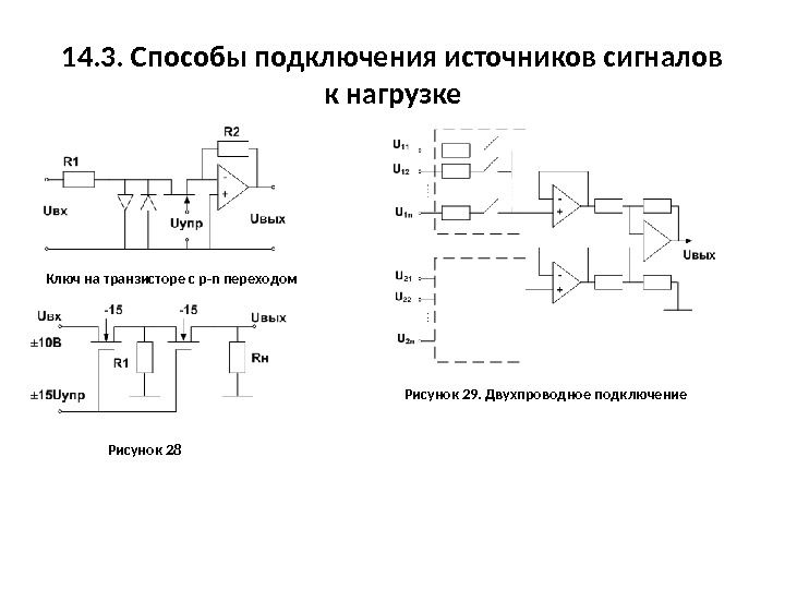 Способы включения