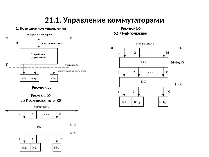 Управляющие коммутаторы