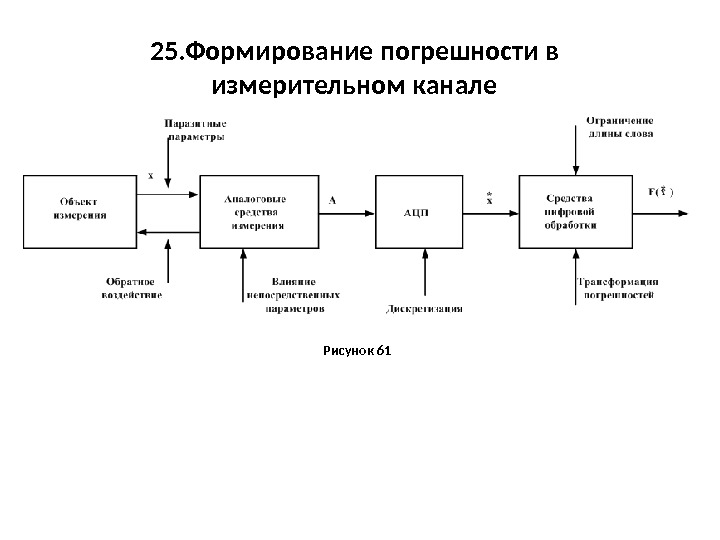 Схема измерительного канала