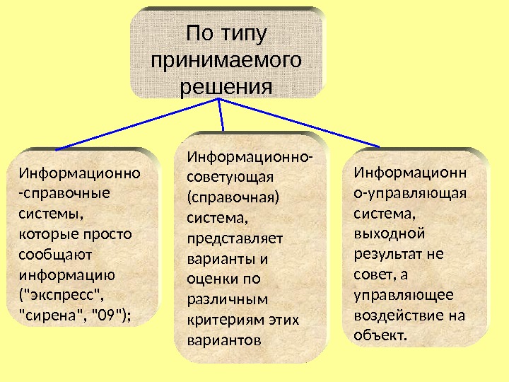 Типы примет. Информационно-советующие системы. Советующая система. Информационно-советующие информационные системы - это. Информационно советующие системы примеры.