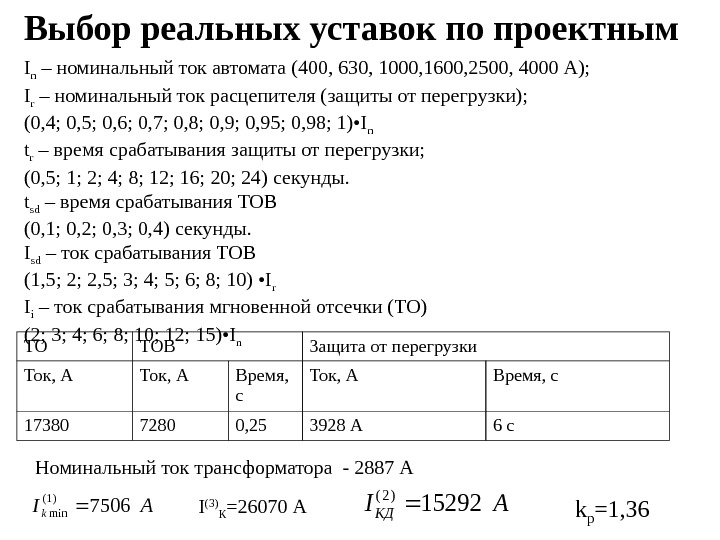 Карта уставок котла