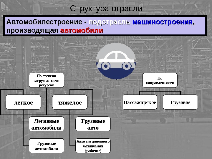 Проект автомобилестроение 10 класс