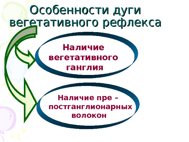 Автономная презентация. Признаки дуги.