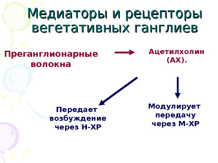 Медиаторы возбуждения