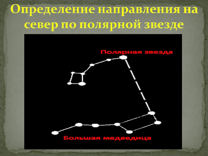 Звезда направлений. Направление на полярную звезду. Направление на Север по звездам. Север по полярной звезде. По полярной звезде определяют направление на.