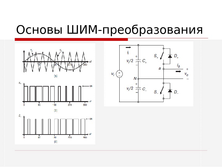 Шим сигнал. Однополярная широтно-импульсная модуляция. Принцип ШИМ-регулирования напряжения. Импульсной системы с ШИМ. Широтно-импульсная модуляция отрицательный сигнал.