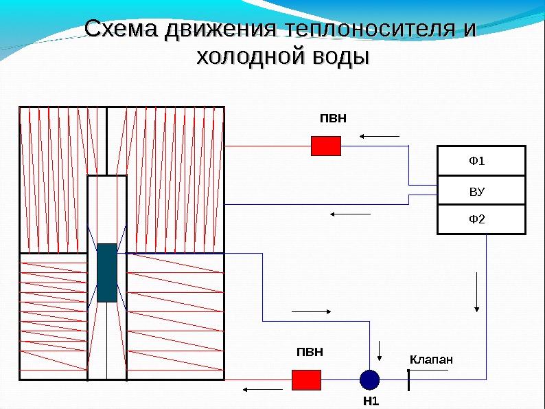 Схема движения теплоносителей