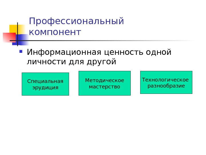 Подросток и вожатый проблема авторитета презентация