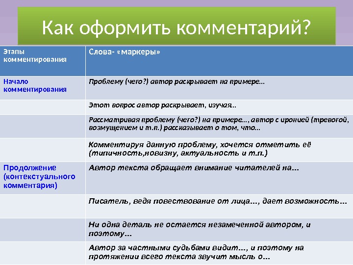 Автор раскрывает проблему. Слова маркеры примеры. Как оформить комментарий. Этапы и пояснения. Как оформляются комментарии.