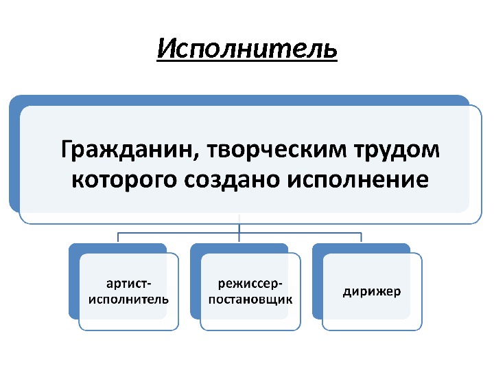 Смежные права презентация