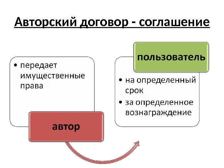 Авторский договор картинки