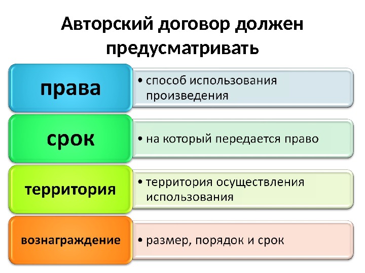 Авторский договор. Договор авторского права. Элементы авторского договора. Виды договоров авторского права.