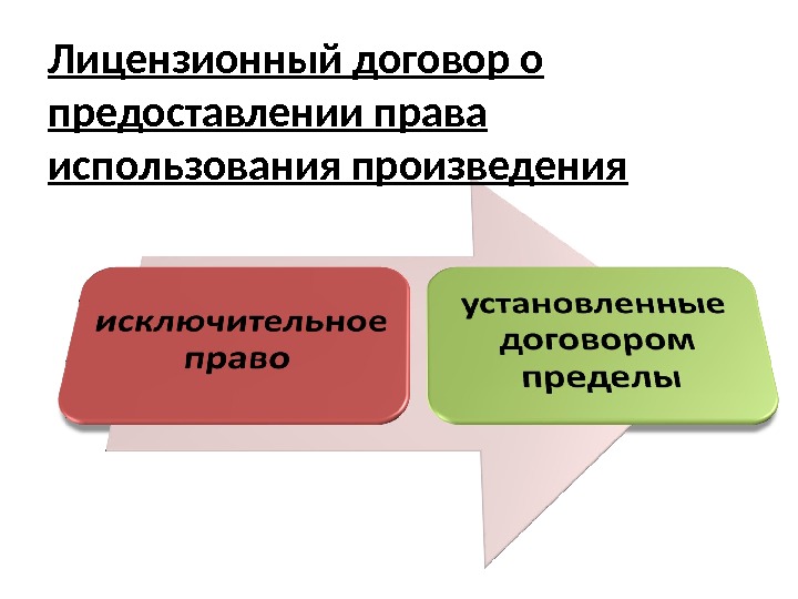 Представление полномочий. Лицензионный договор на право использования произведения. Предоставление правового права. Лицензионные сделки. Соглашение право презентация.