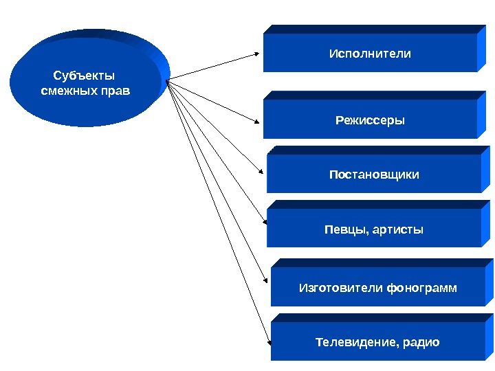 Объекты смежных прав схема