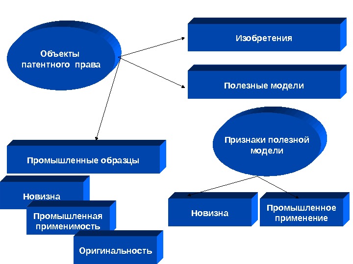 Полезный образец как объект патентного права