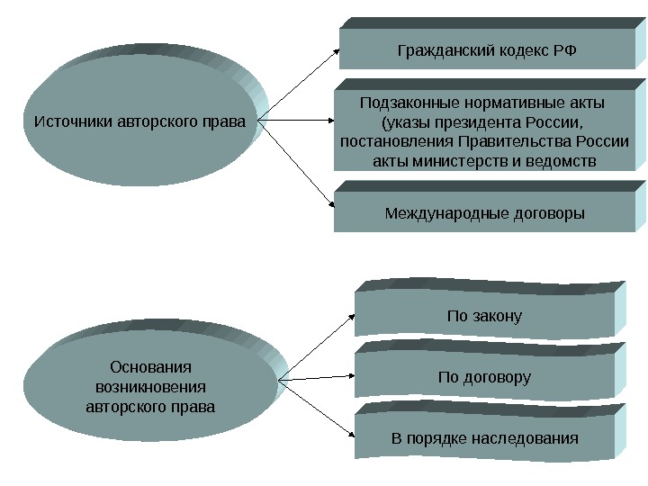 Авторское право схема