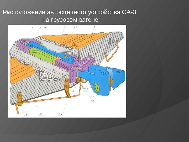 Основные неисправности автосцепного устройства презентация