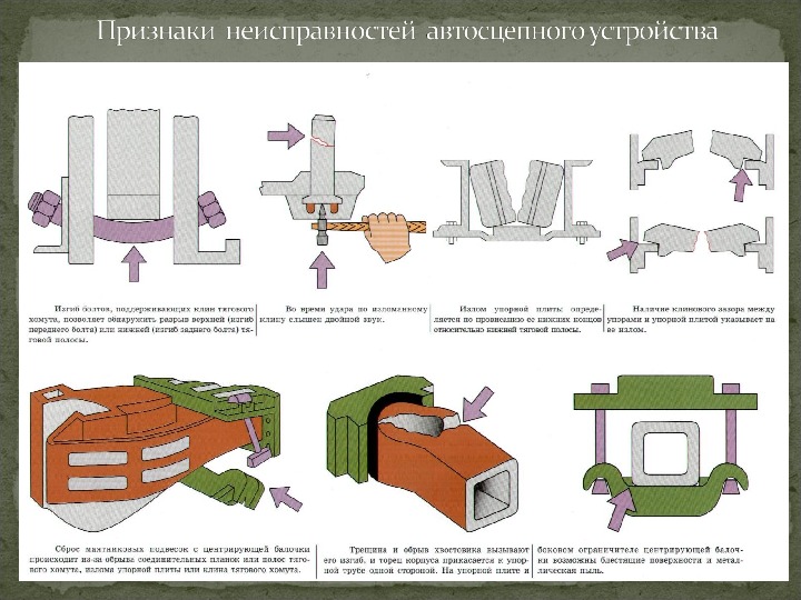 Порядок сборки автосцепки в соответствии с рисунком