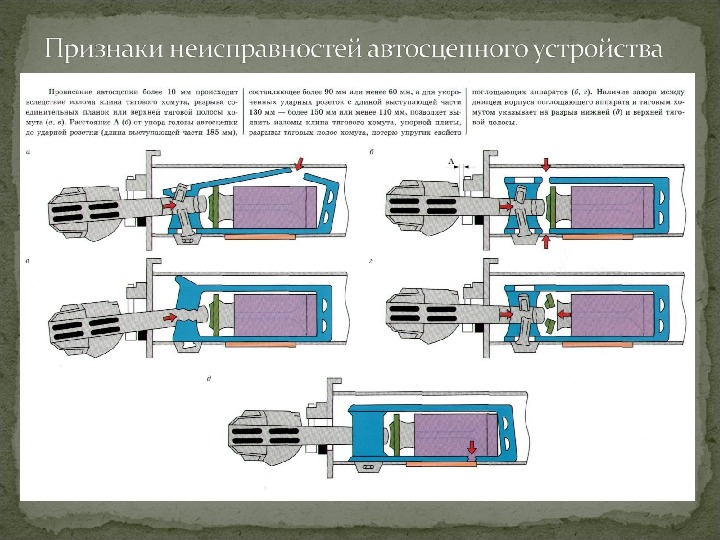 Основные неисправности автосцепного устройства презентация