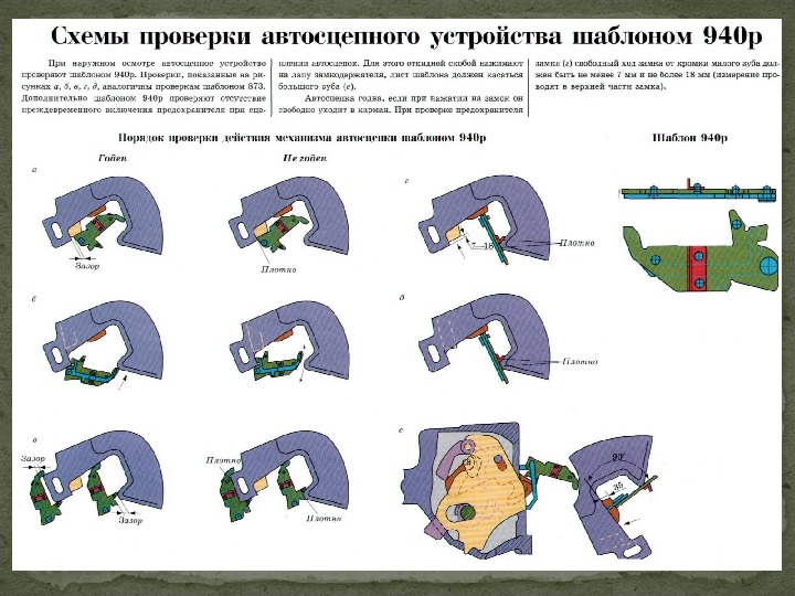 Осмотр на устройство. Замер автосцепки 940 шаблоном. Шаблоны для проверки автосцепного устройства вагонов. Измерение автосцепки шаблоном 873. Шаблоны для контроля автосцепки.