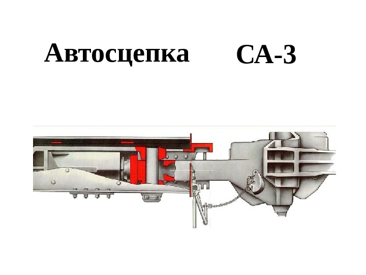 Основные части корпуса автосцепки са 3