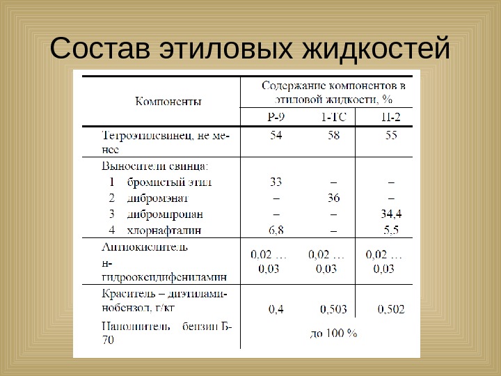 Жидкость и состав. Этиловая жидкость состав. Этиловая жидкость в бензине. Этиловая жидкость плотность. Этил в составе.