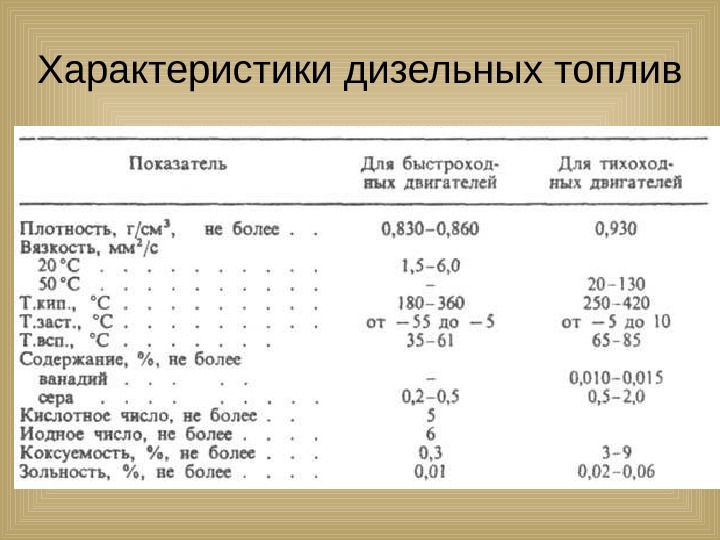 Состав горючего топлива