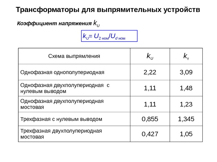 Коэффициент напряжения