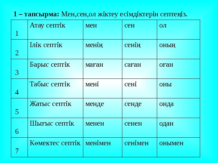 Тәуелдеулі зат есімнің септелуі 4 сынып презентация