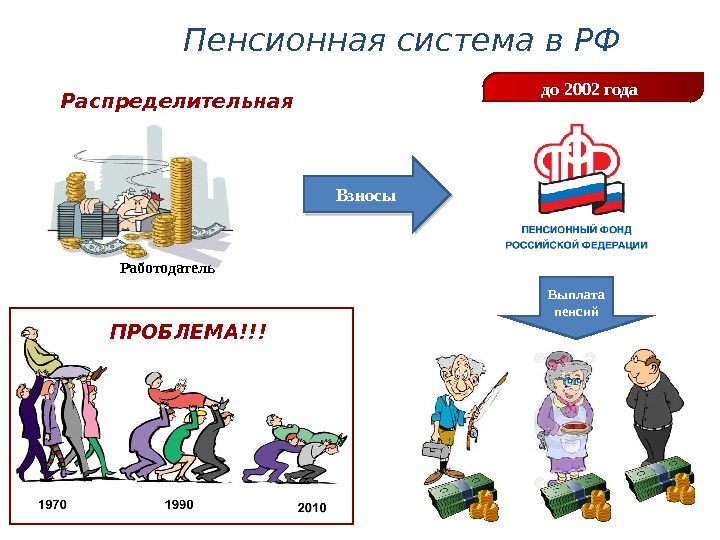 Обязательное пенсионное страхование картинки для презентации