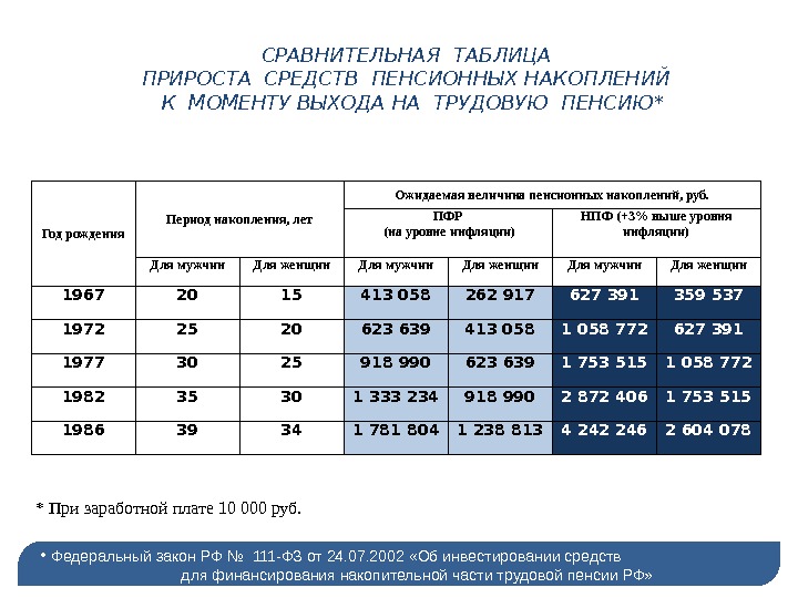 Официальная таблицы