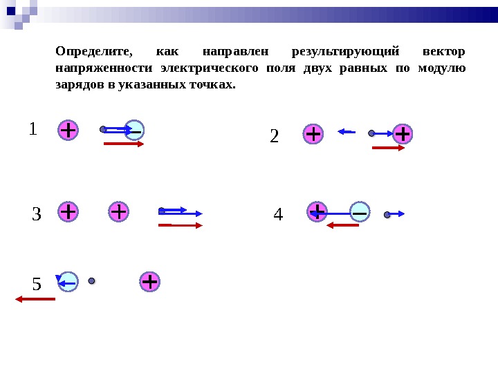 Направление вектора напряженности поля