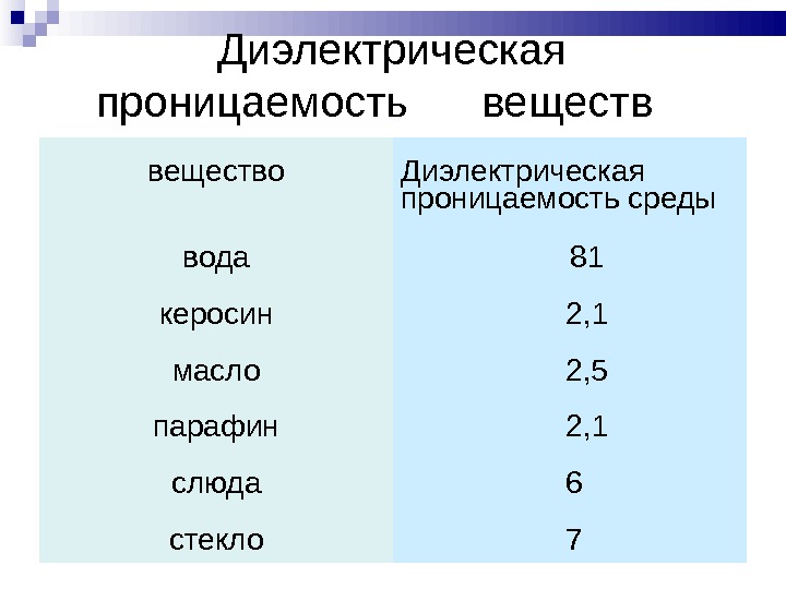 Диэлектрическая проницаемость среды