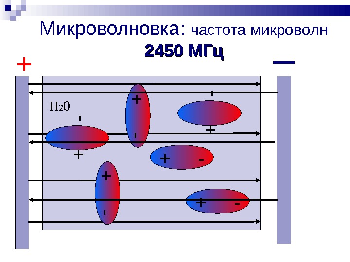 Свч частоты. Микроволновка частота. Частота микроволн.