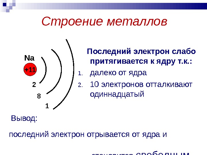 Электрон описывает